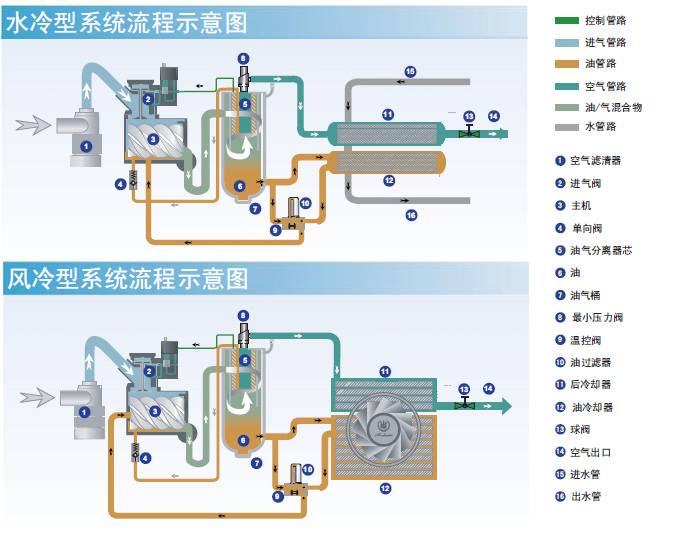 流程示意圖