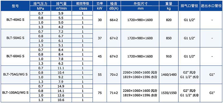 BLT系列-S超高效系列螺桿壓縮機