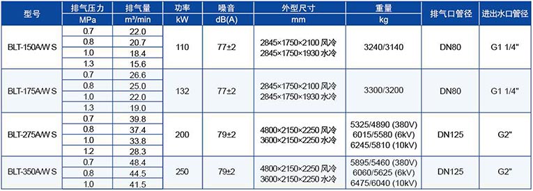 BLT-S超高效系列-150-350AW-S