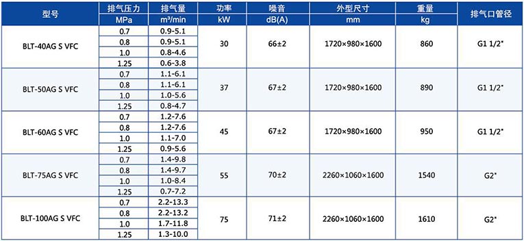 BLT系列-S超高效系列變頻壓縮機