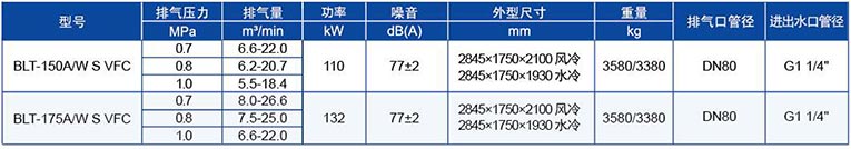 BLT系列-S超高效系列變頻壓縮機參數(shù)