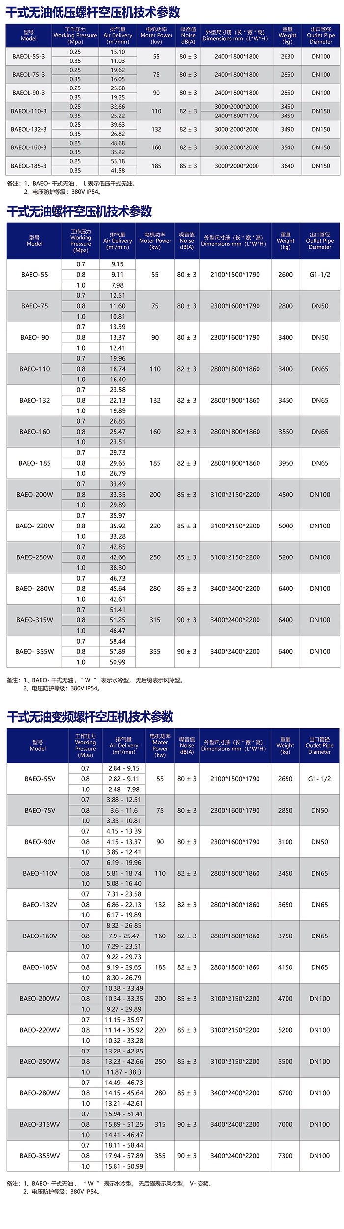 干式無(wú)油空壓機(jī)